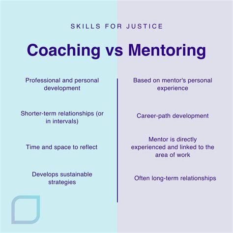 mentoring versus coaching difference.